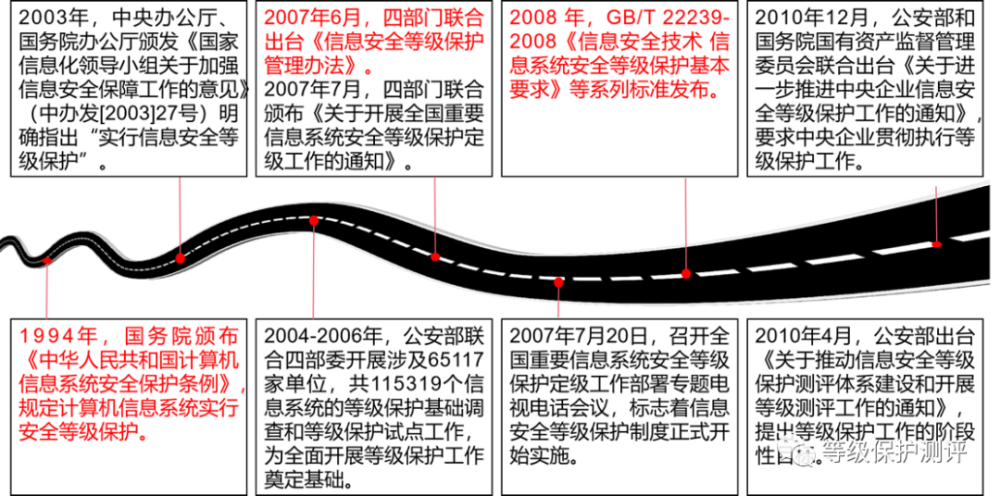 网络安全等级保护基础知识概览